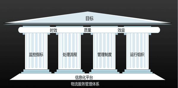 江汽物流：数据监控平台建设经验