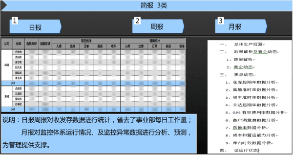 江汽物流：数据监控平台建设经验