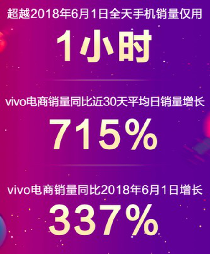 vivo超级新品日 性能实力派Z5x惊艳来袭