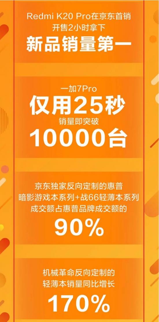 规模大、品质高、下沉深，京东618开门红印证中国经济“稳稳的”