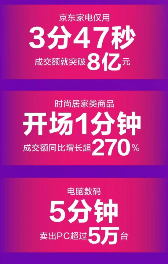 规模大、品质高、下沉深，京东618开门红印证中国经济“稳稳的”