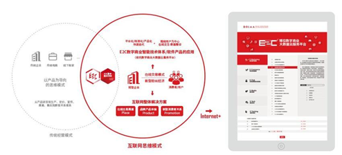 博拉网络：一直被忽视的企业“数据宝库”该如何被开发？