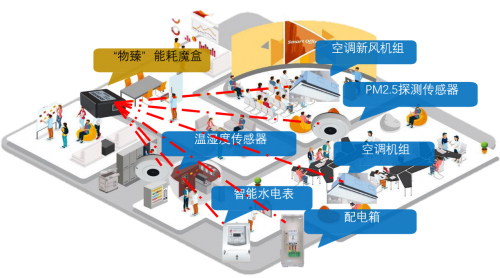 筝际惊艳亮相BOME上海建筑业主与物业展，科技助力楼宇物业管理