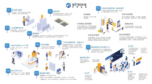 筝际惊艳亮相BOME上海建筑业主与物业展，科技助力楼宇物业管理