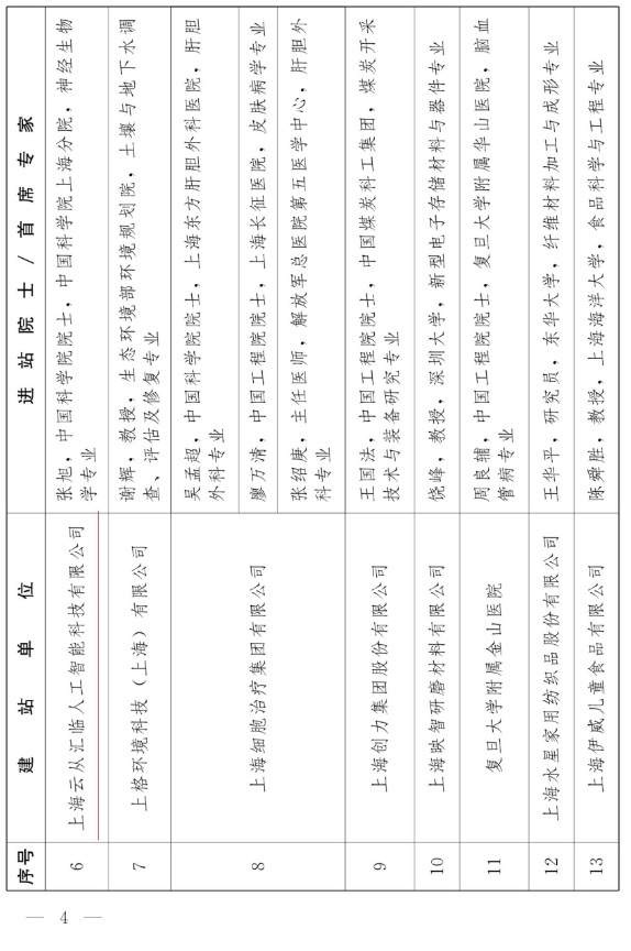 云从科技获批建立院士工作站 研发中心即将落户上海