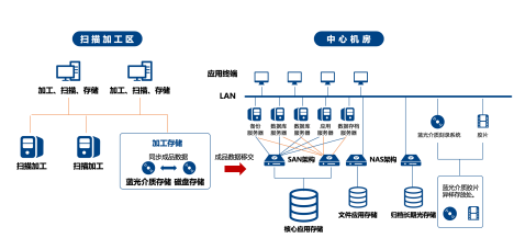 又是一年毕业季 你的档案该去向何处？