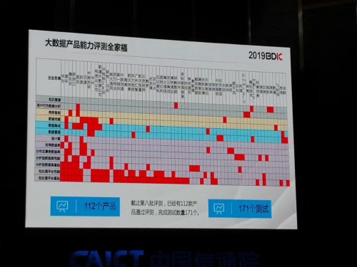 星环科技成为产品线最丰富的供应商 荣获2019星河奖最佳大数据产品奖