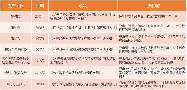 2019消费金融行业研究报告：50万亿蓝海待爆发，深耕场景消费成突破口