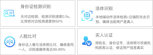 工地实名制解决方案,新生代人脸识别公司云识客丨引领AI新轨道