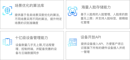 工地实名制解决方案,新生代人脸识别公司云识客丨引领AI新轨道