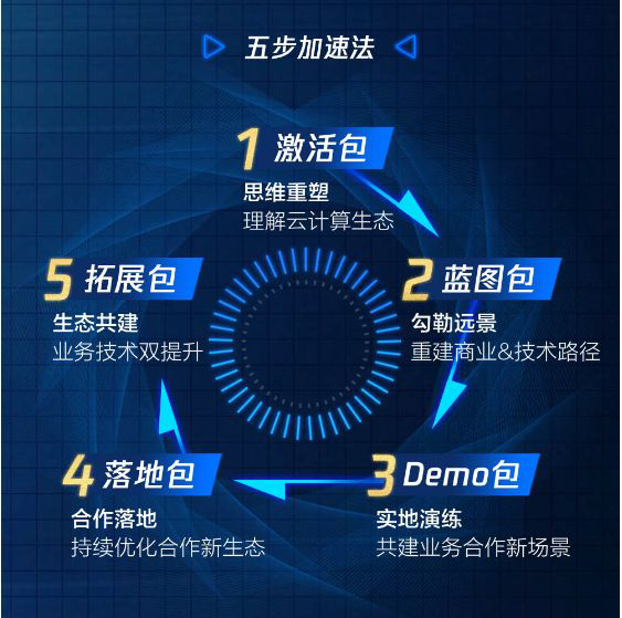 腾讯SaaS加速器全球招募中，首期开放30席名额