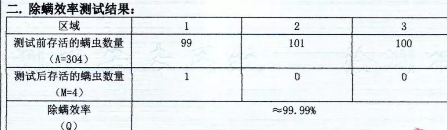 Shark随手吸，让你打扫家务省心又省力