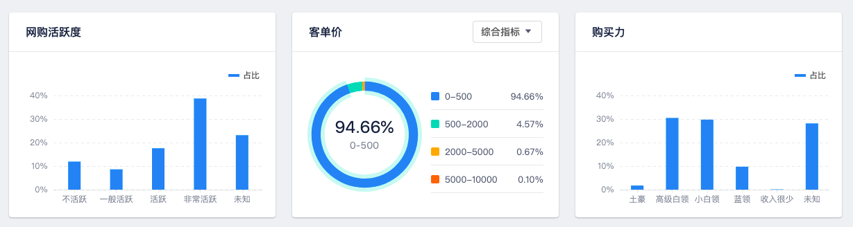 营销云这3大核心能力，帮助广告主品效合一