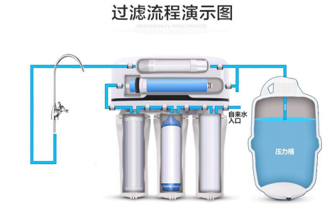 拒绝“传桶”，苏宁2019年底全面下架有桶净水机