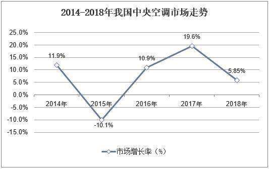 618苏宁“中央空调一口价”成行业焦点，高标准服务打造行业增长新引擎