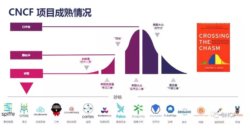 Kubernetes和云原生技术实际生产环境情况汇总