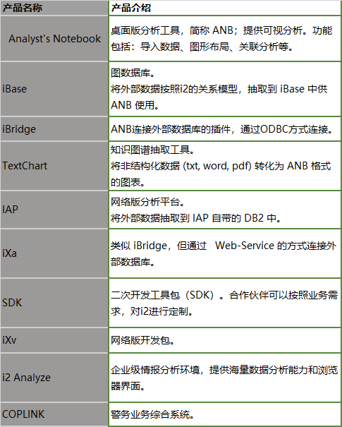 执法情报暗战 