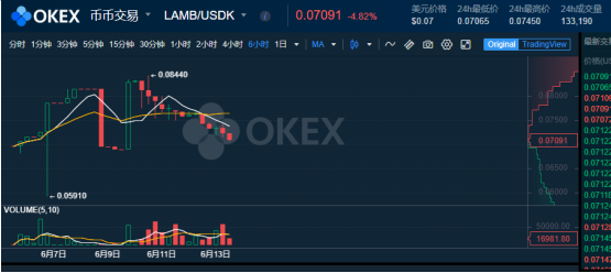 “大所保送师” CoinAll 谁会是下一个保送生？