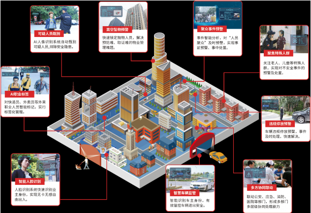 城市治理有妙招，南威软件三大创新产品抢先看！