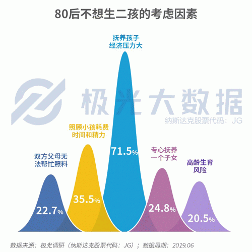 极光大数据：生儿育女乃必经之路，近半数父亲因有了孩子而减少聚会