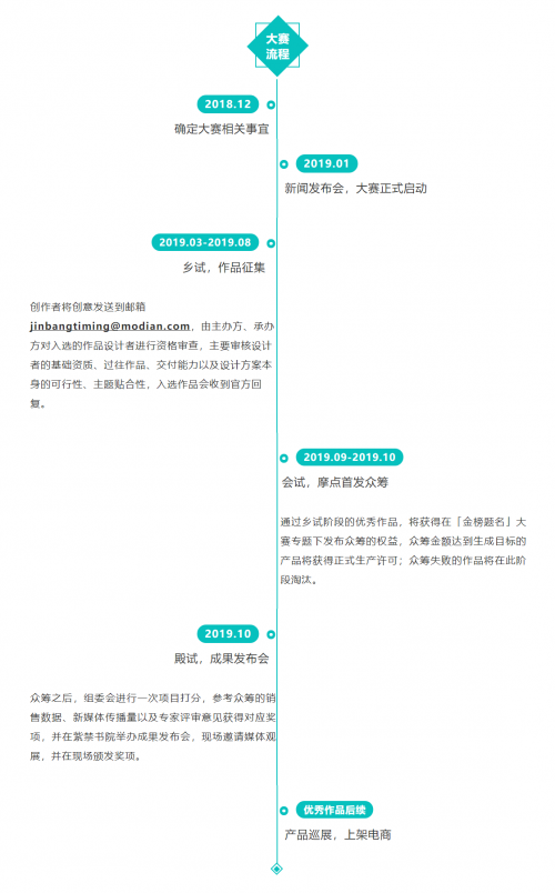 「金榜题名」文创设计大赛等你参加，摩点为优秀作品诞生助力