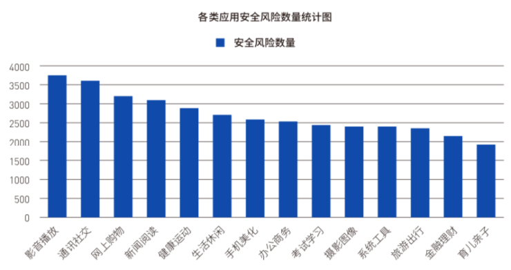 Android移动风险完整攻击链趋势明显，腾讯手机管家助力移动端安全防线构建