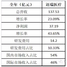 迈瑞医疗：走向世界的中国智造