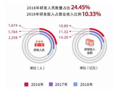 迈瑞医疗：走向世界的中国智造