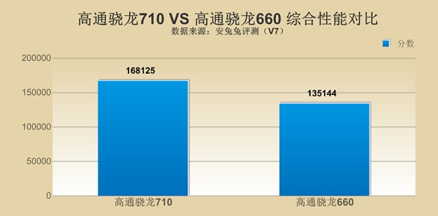 千元性价比红米Note7并非王者，对比之下联想Z6青春版品质更高！