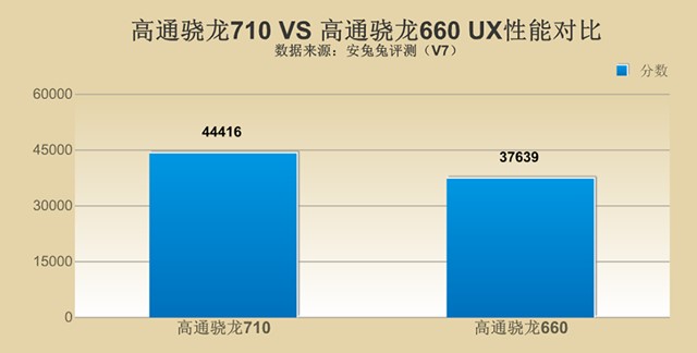 千元性价比红米Note7并非王者，对比之下联想Z6青春版品质更高！