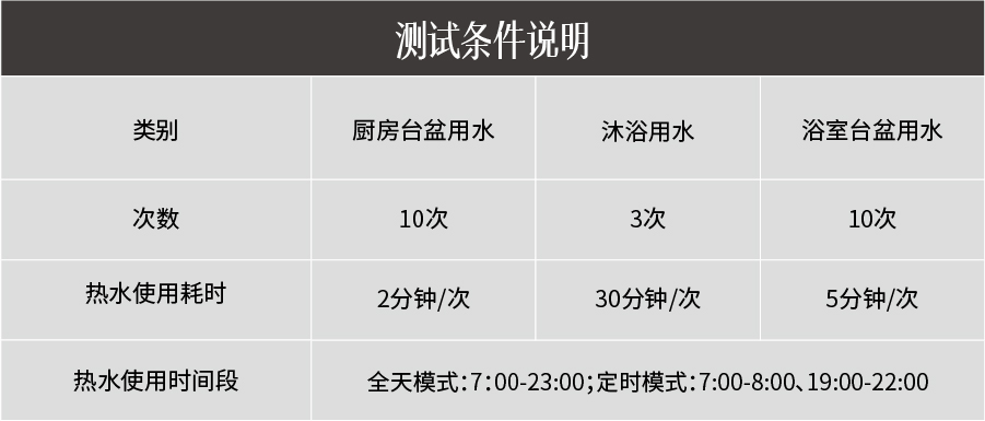 方太燃气热水器 C2.i教你正确使用热水器，节水省气两不误