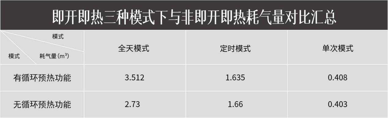 方太燃气热水器 C2.i教你正确使用热水器，节水省气两不误