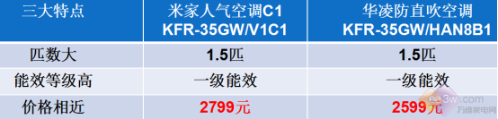 618超值触底价！华凌、米家这两款空调，哪个更合你心意？