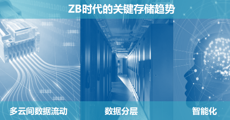 西部数据推出分区存储技术 引领数据中心进入ZB时代