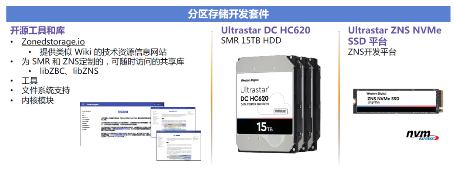 西部数据推出分区存储技术 引领数据中心进入ZB时代