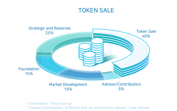 CoinAll Star Project全球首发Precium，智能合约巨头值得买吗？