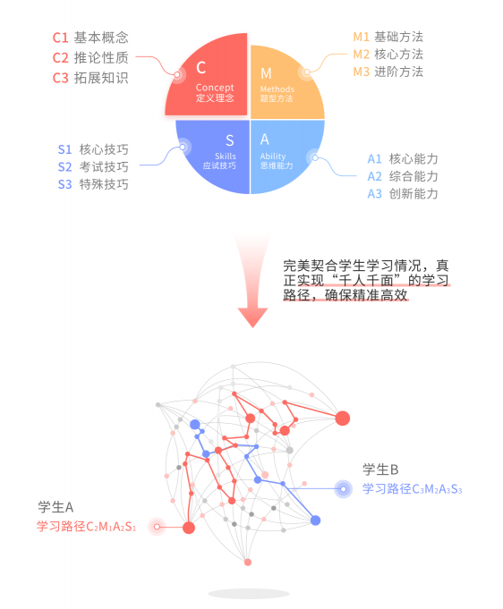 阿凡题名师AI课颠覆在线教育下半场