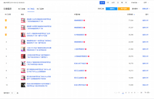 618大促全部官方榜单解读 智能锁激战谁是最大赢家？