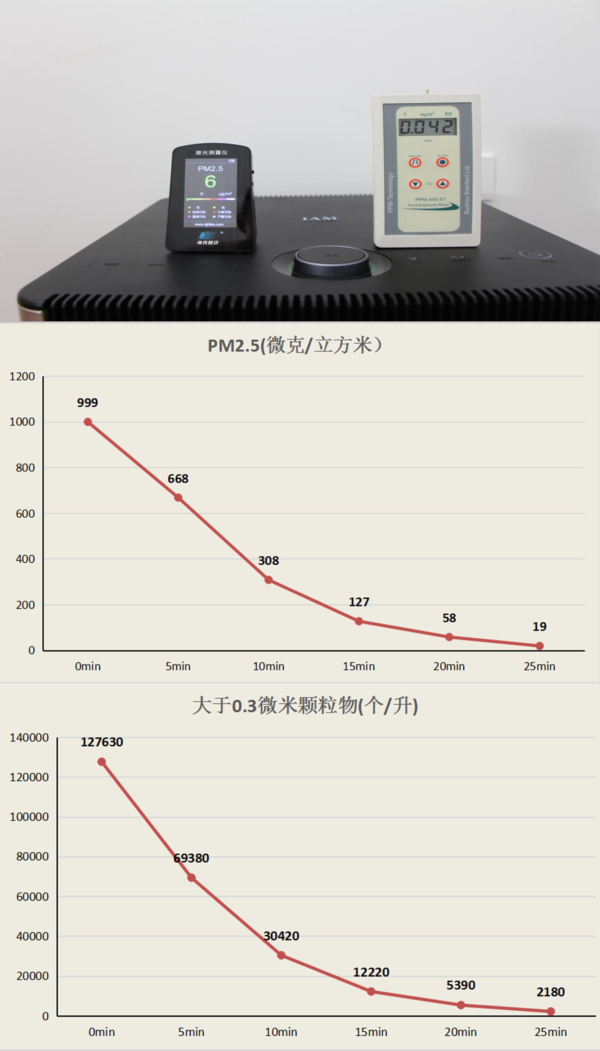 CADR双1000 IAM空气净化器KJ1000F评测