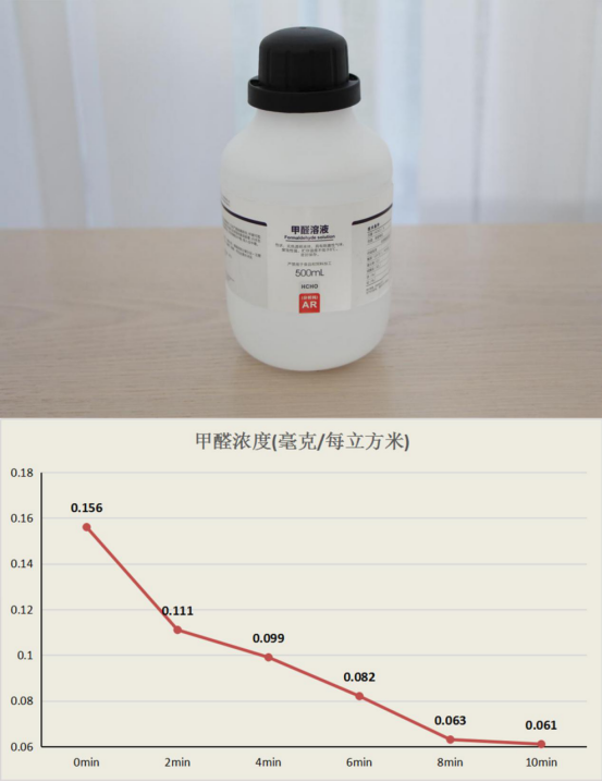 CADR双1000 IAM空气净化器KJ1000F评测