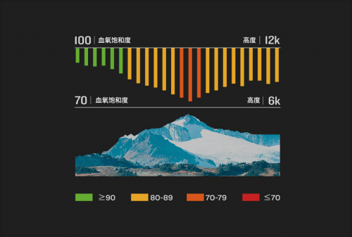 Garmin Forerunner 245，全新升级带来全新体验