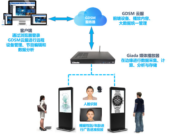 助力零售服务升级--杰和GDSM亮相商业IT转型服务研讨会（济南站）