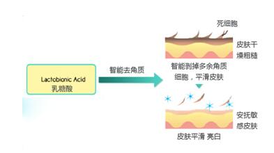 HFP乳糖酸原液怎么样？第一波618好物开箱测评来了！