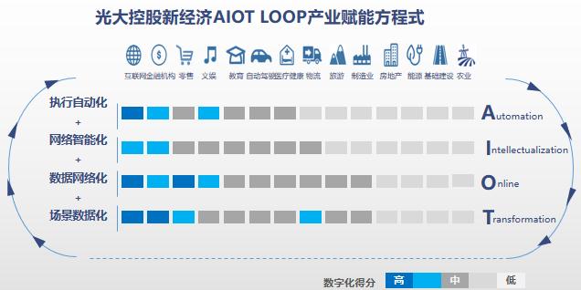 艾渝：产业智能化时代，新经济企业应由中国定义