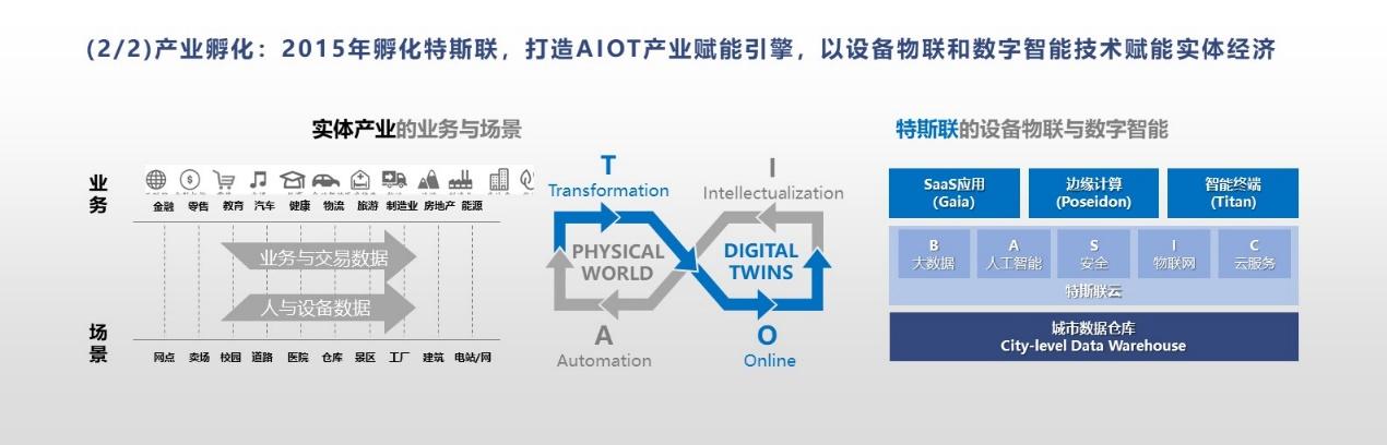 艾渝：产业智能化时代，新经济企业应由中国定义