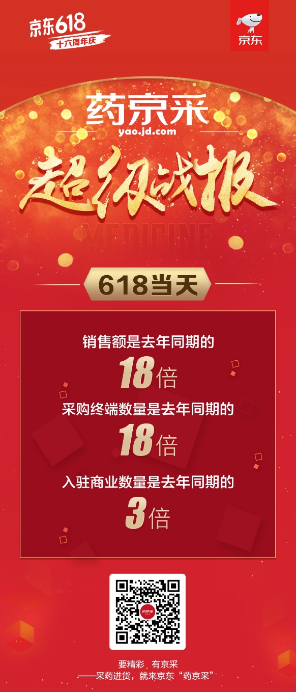 618成交额达去年同期18倍！“药京采”组合拳打造医药电商B2B新模式