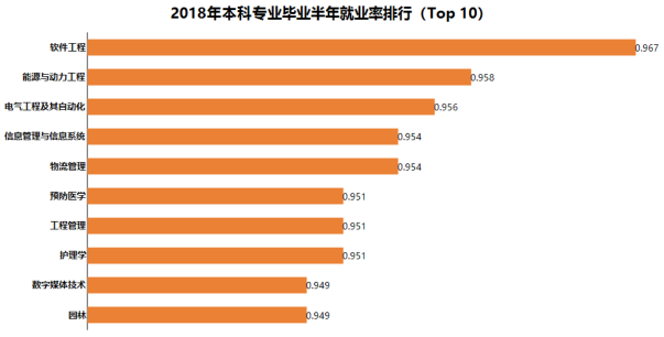 中国高考志愿填报与职业趋势分析-ActiveReports 大数据分析报告