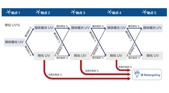 数据技术解决了困扰营销者100年的“哥德巴赫猜想”