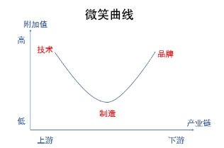 勇夺行业话语权 保护知识产权 美的早着先机抢占蓝海市场