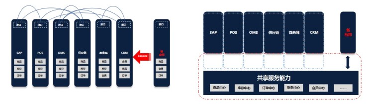 百胜软件E3+企业中台标准版正式发版，助力零售企业运赢品牌价值